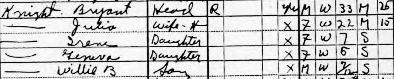 Bryant Knight's family's 1930 census listing